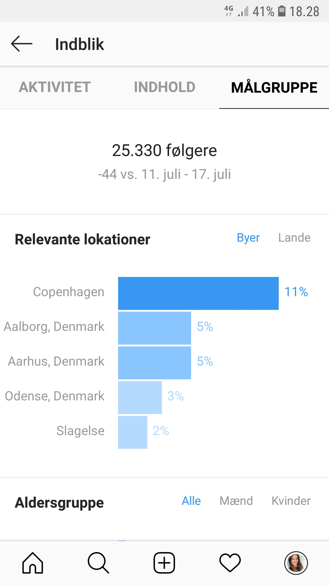 demografi Instragram1 - Bloggerspace