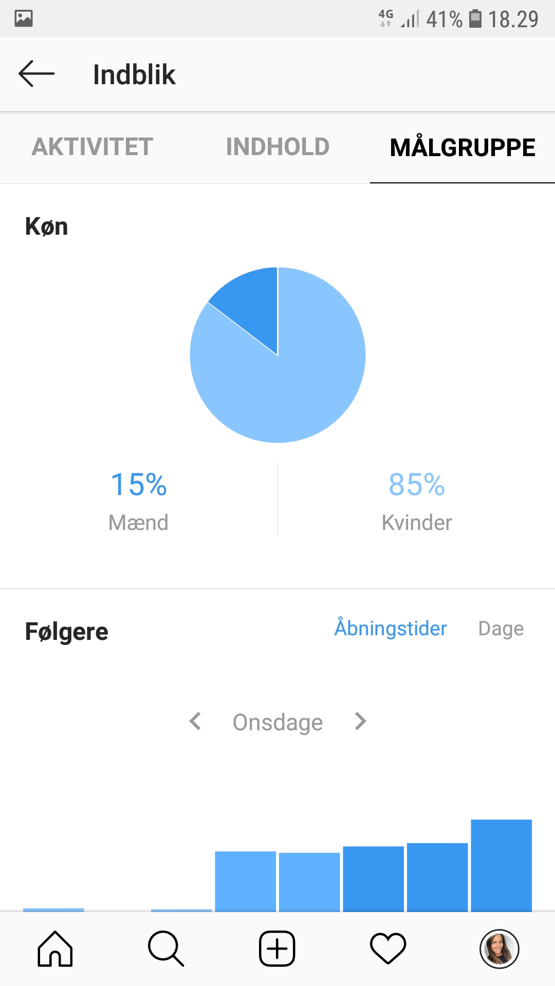 demografi Instragram31 - Bloggerspace